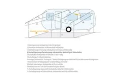 Berger Dachauflagestange / Verandastange Stahl