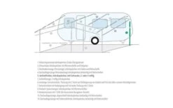 Berger Aufstellstäbe Teleskopierbar Stahl