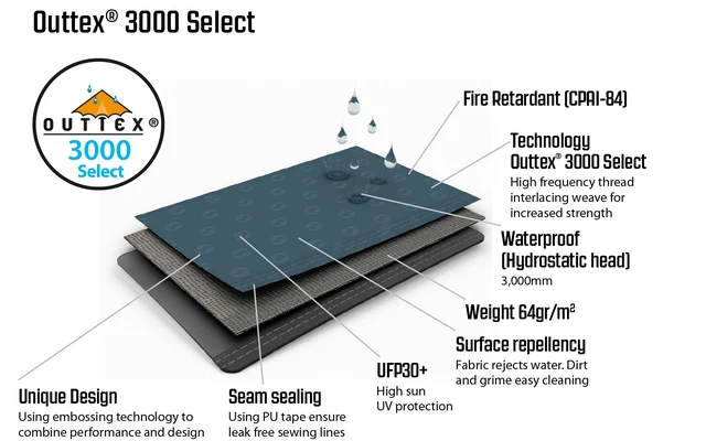 Outwell Springwood 5SG Tunnelzelt 5 Personen – Bild 4